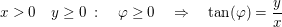 $ x>0\quad y\ge 0\ :\quad \varphi\ge 0\quad \Rightarrow\quad \tan(\varphi)=\bruch{y}{x} $ $ x>0\quad y\ge 0\ :\quad \varphi\ge 0\quad \Rightarrow\quad \tan(\varphi)=\bruch{y}{x} $