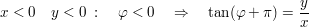 $ x<0\quad y<0\ :\quad \varphi<0\quad \Rightarrow\quad \tan(\varphi+\pi)=\bruch{y}{x} $ $ x<0\quad y<0\ :\quad \varphi<0\quad \Rightarrow\quad \tan(\varphi+\pi)=\bruch{y}{x} $